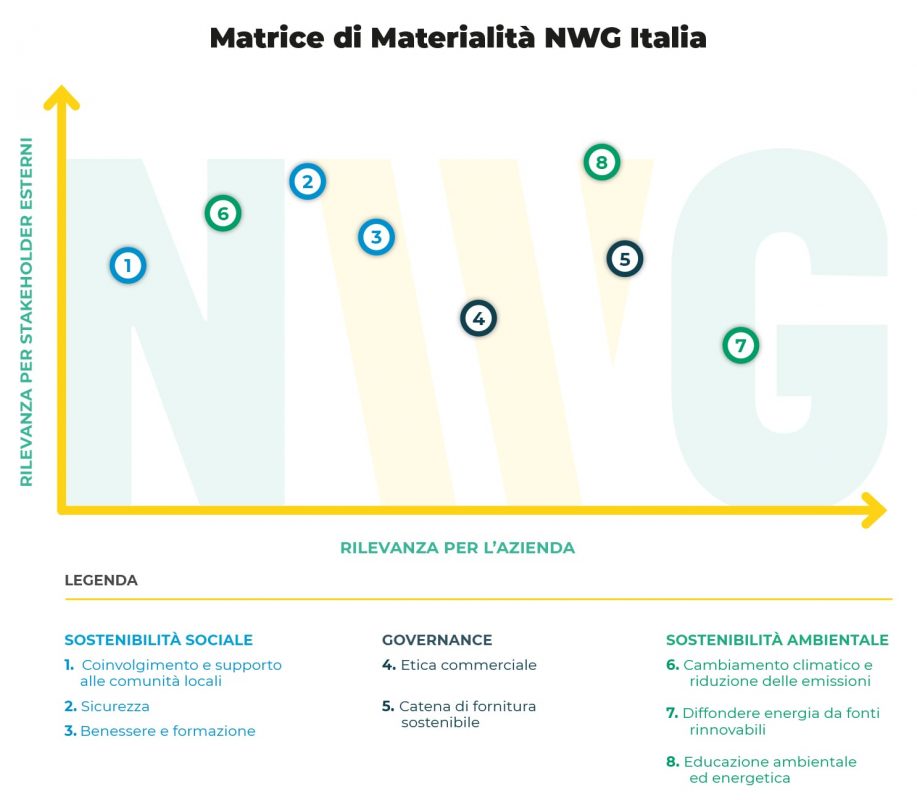 matrice di materiabilita